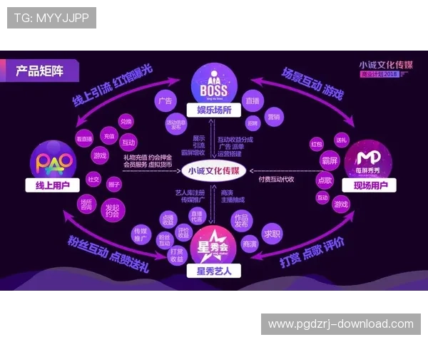 PG娱乐吧引领线上娱乐新潮流,打造全民娱乐互动平台