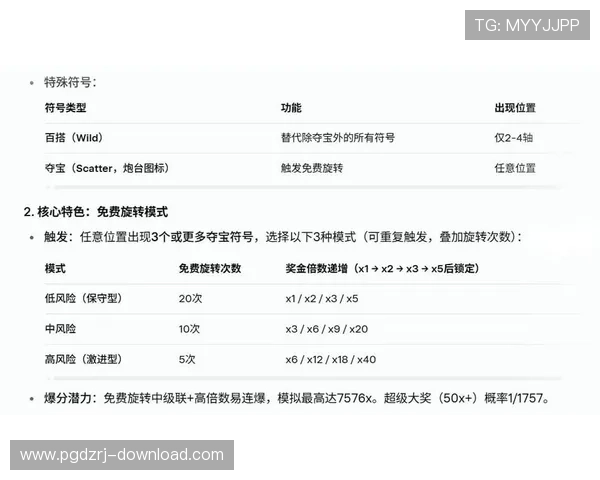 PG网赌赏金女王最新玩法介绍让你快速掌握游戏技巧实现收益最大化的实用指南